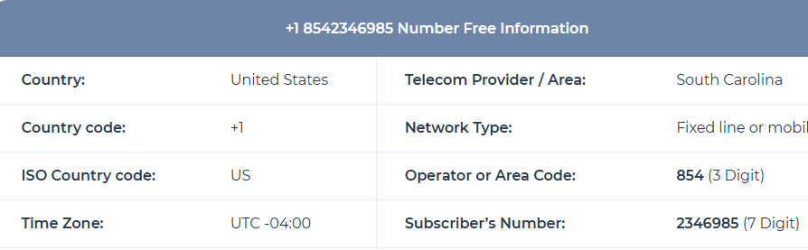 Figure 10. Lookup for +1 854 234 6985: United States, South Carolina.